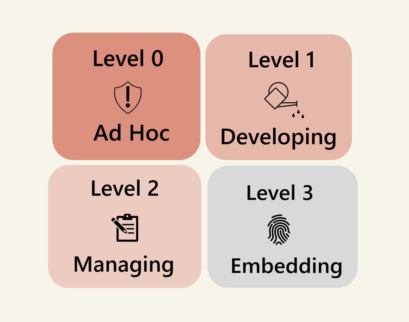 How to measure your Essential 8 Maturity Level compliance